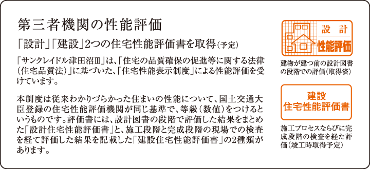 第三者機関の性能評価