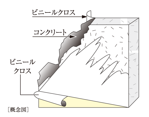 厚さ約180mm以上の戸境壁