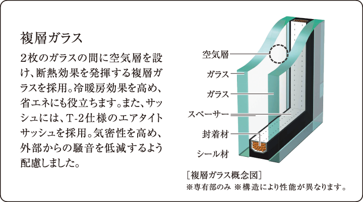 複層ガラス