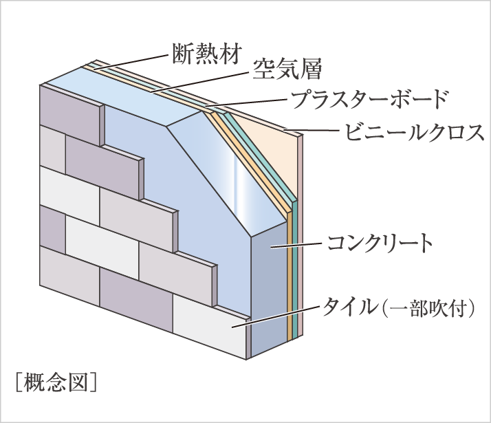 断熱効果に配慮した外壁