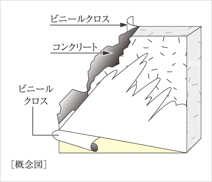 厚さ約180㎜以上の戸境壁