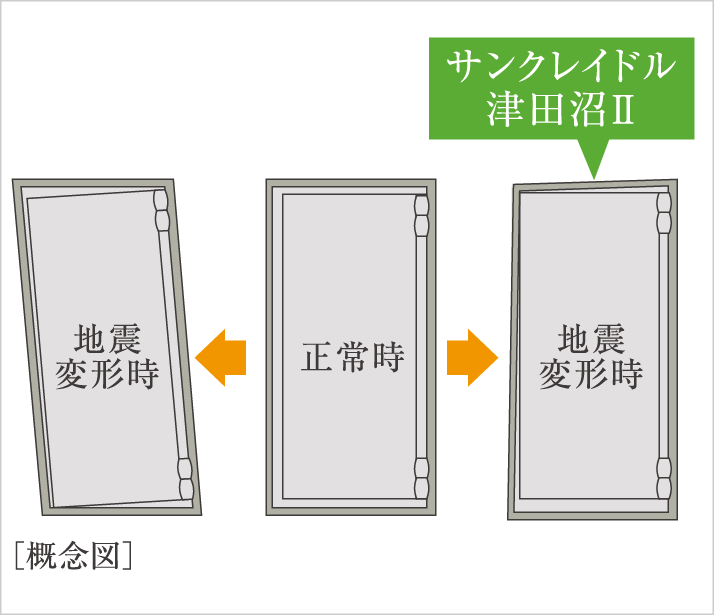 耐震枠付玄関ドア