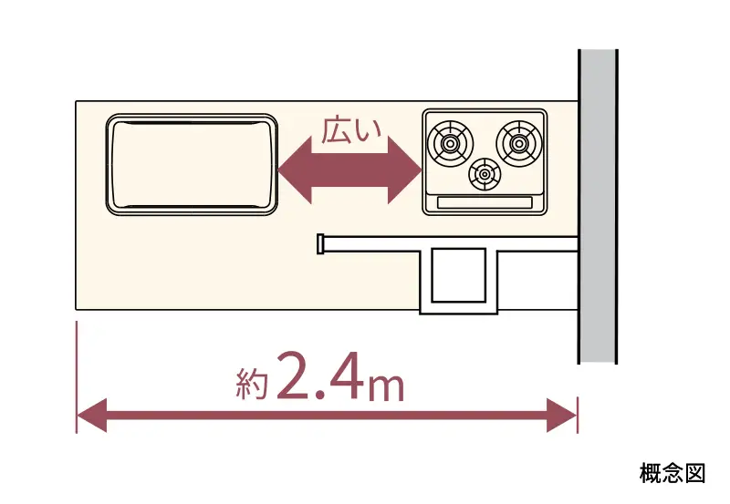 ゆとりあるキッチン空間 動線計画 概念図